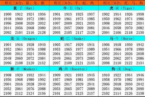 1961年属相|1961年属什么生肖 1961年出生是什么命